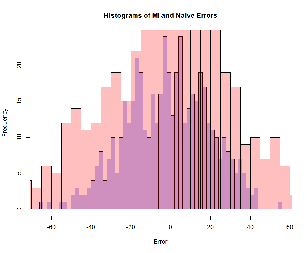 handling null values 1