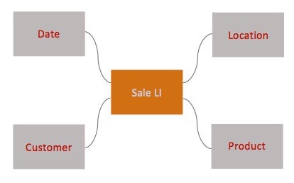 sample-star-schema