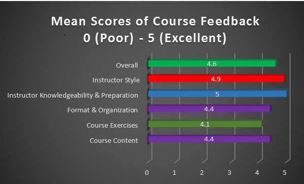 feedback-graph