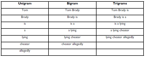 text mining 1