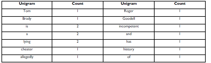 text mining 2