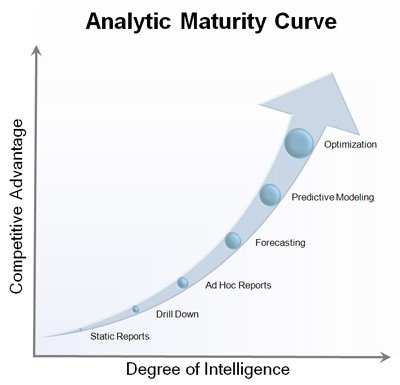 machine learning for customer experience 1