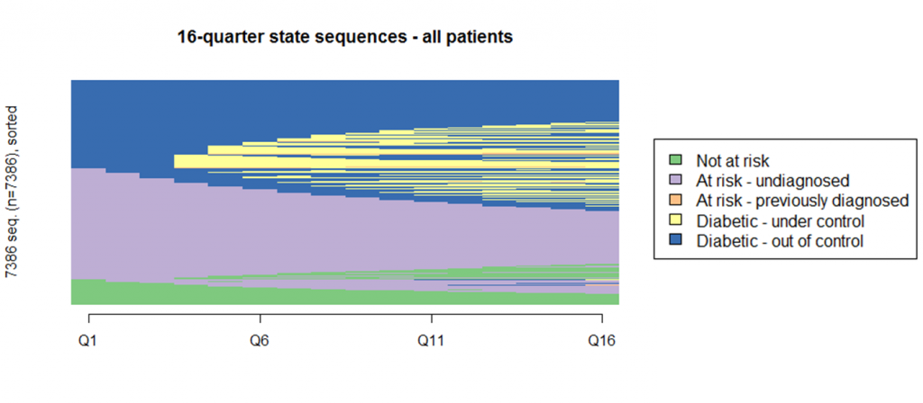 healthcare analytics viz