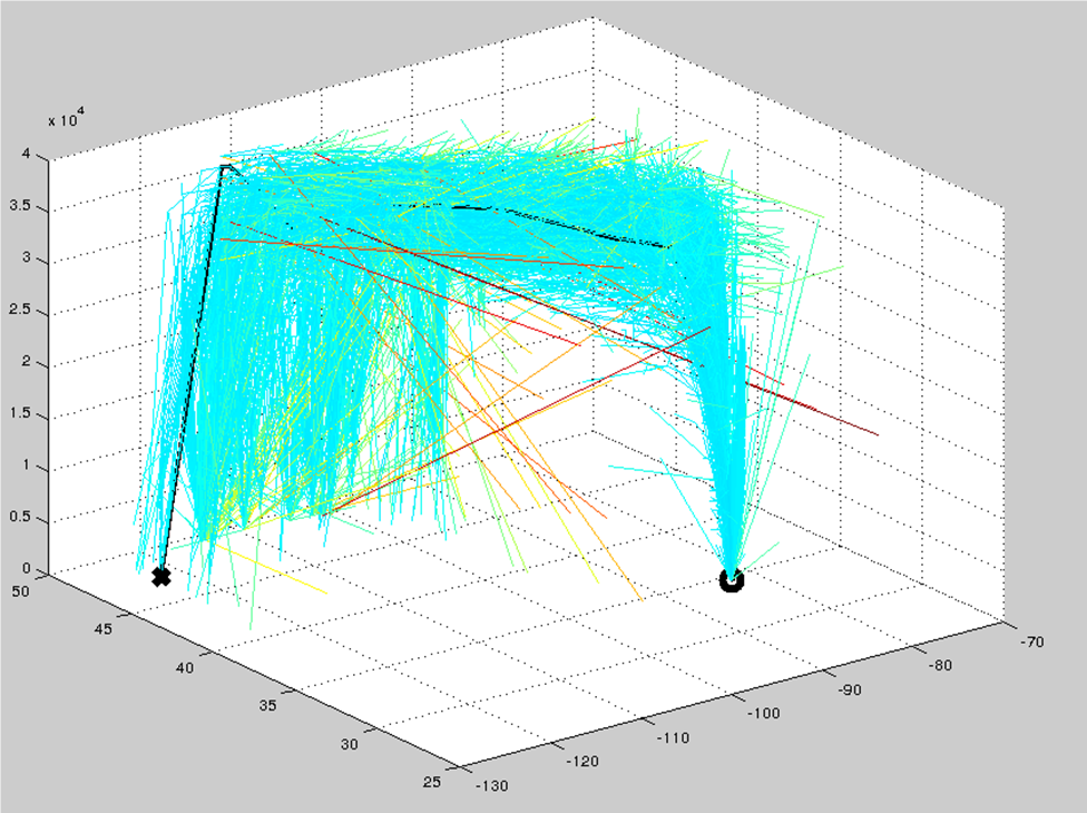 Aircraft Trajectory Optimizer 1