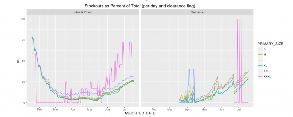 inventory optimization dashboard