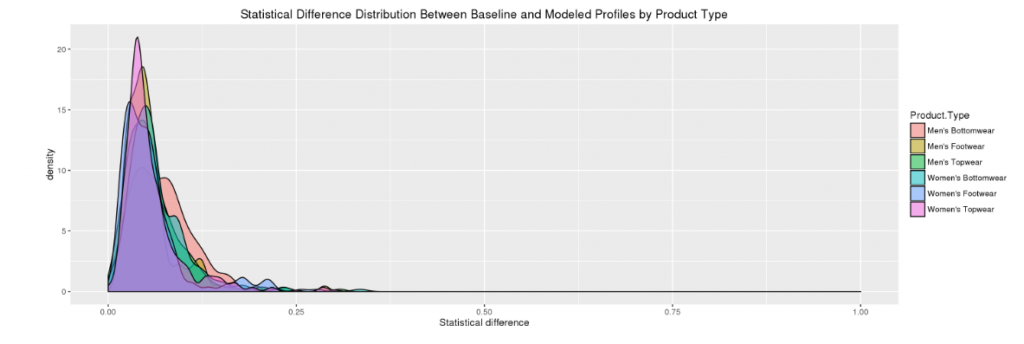 inventory stockout optimization