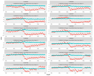 cpg data science 2