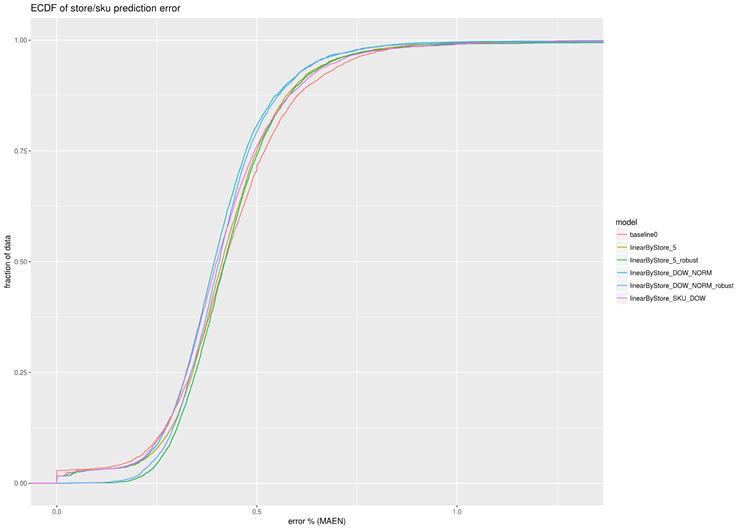 cpg data science `