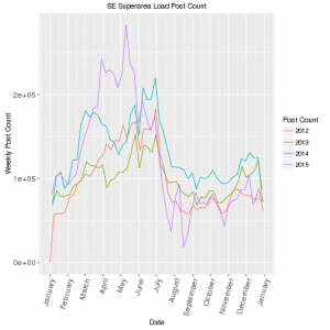 predictive trucking analytics