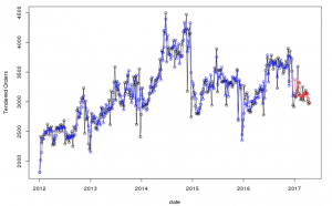 predictive trucking analytics2