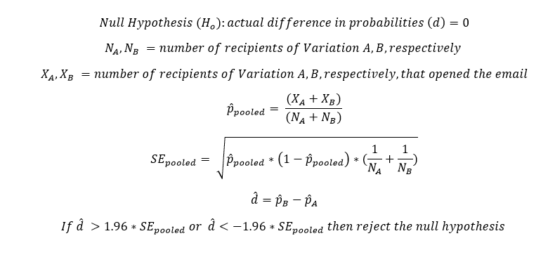 hypothesis testing