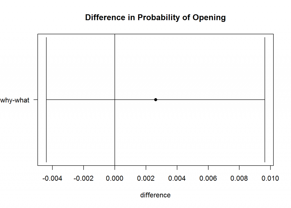 statistics for email testing 1