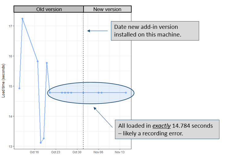 root cause analytics 1