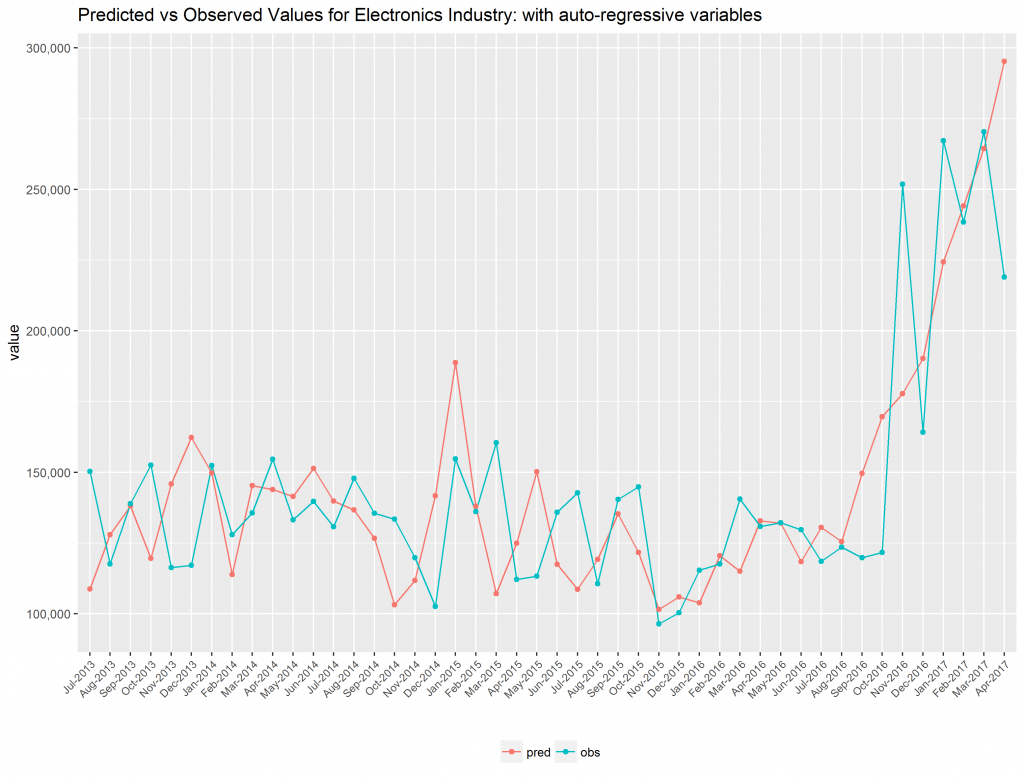 advanced revenue forecasting 1