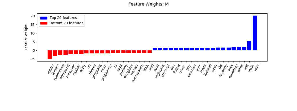 Advanced Public Health Analytics2