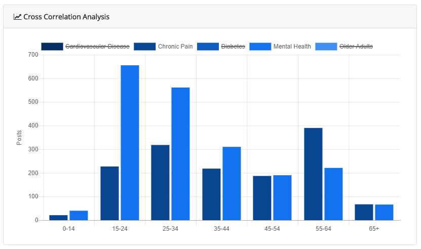 Advanced Public Health Analytics1