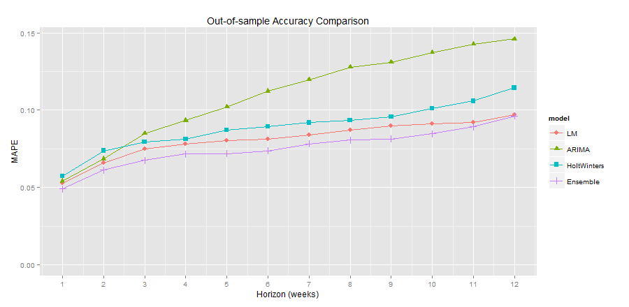 predicting patient volumes1