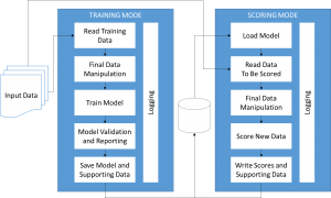 cpg delivery prediction 2