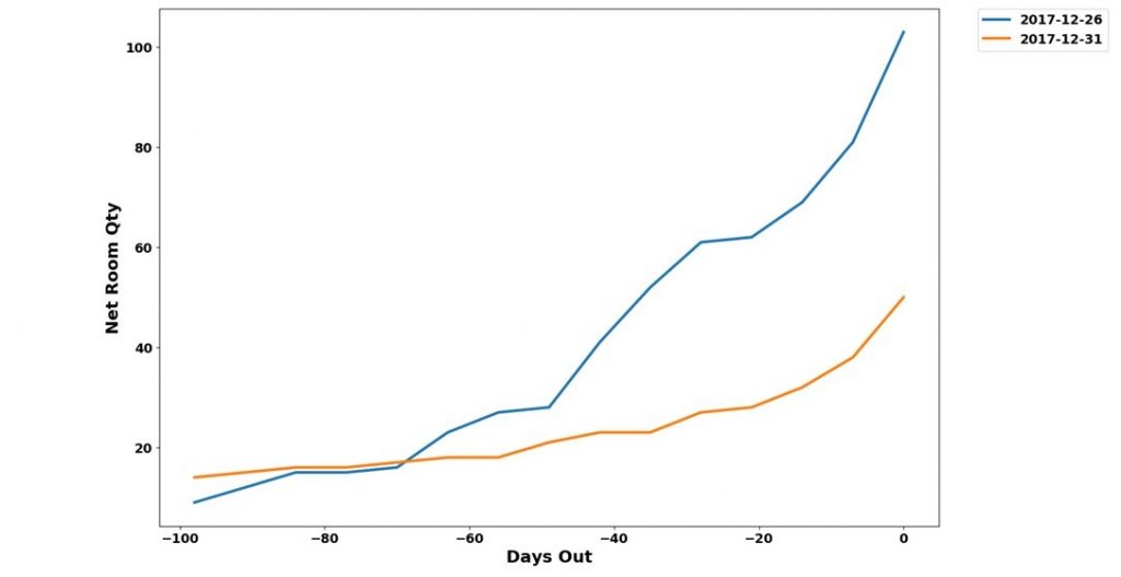 hotel analytics demand forecasting