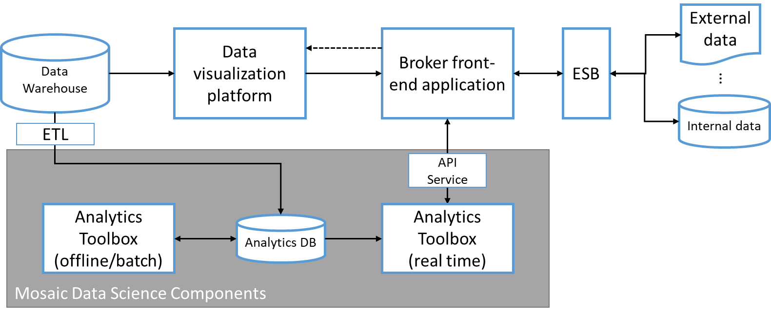 Data Mining Company Case Study | Advanced Analytics for 3PL