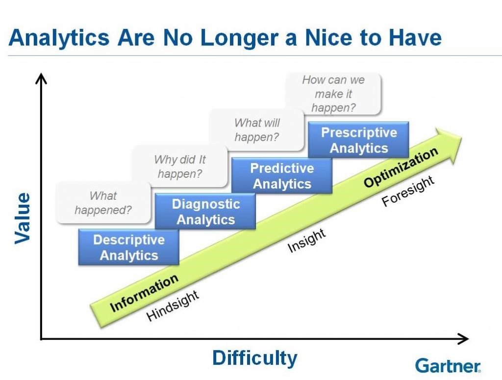 data science center of excellence assessment3