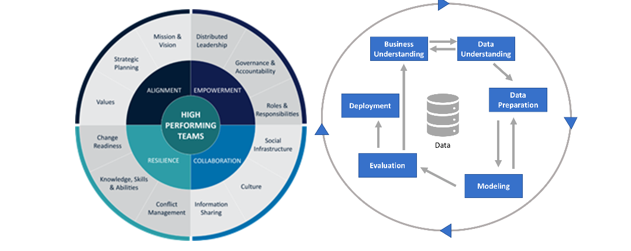 data science center of excellence assessment2