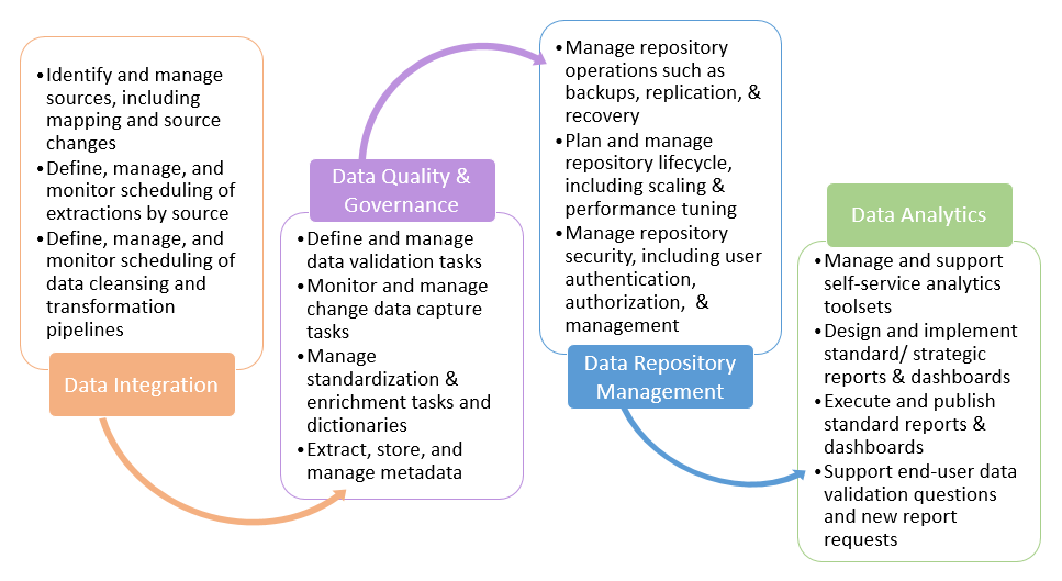 data science center of excellence assessment 1