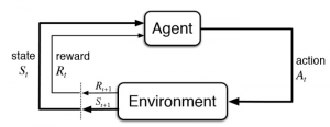 reinforcement learning