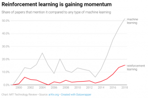 reinforcement learning