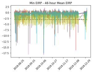 ML development 1