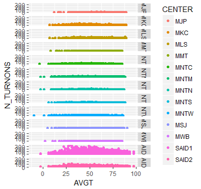 workforce planning prediction viz