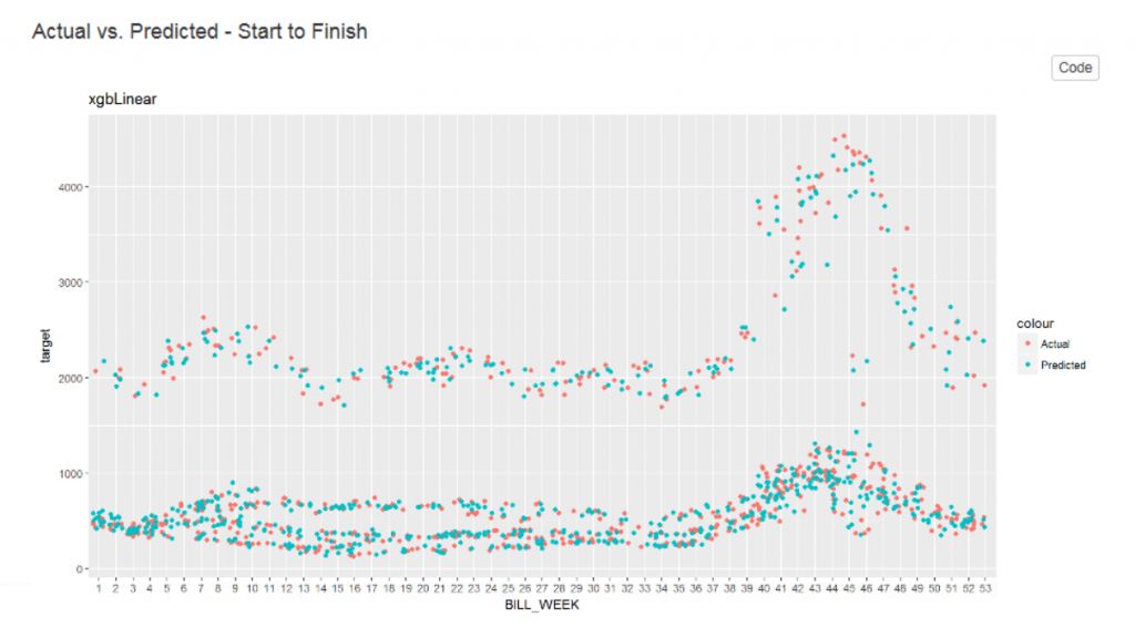 workforce planning prediction viz 2