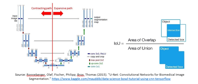 detecting airport layout 5