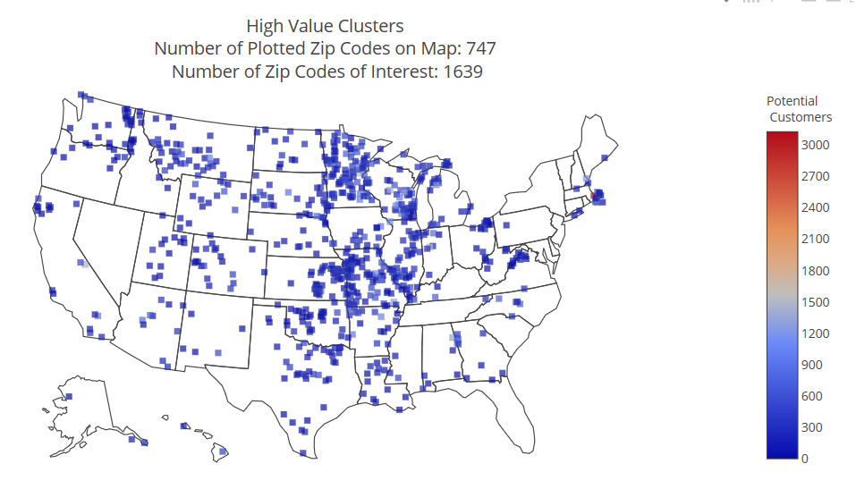 unsupervised customer segmentation case study viz 2