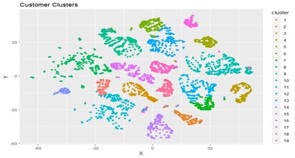 visualized clusters