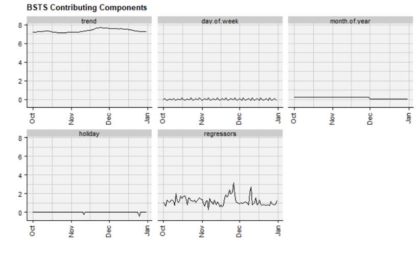 predictive retail pricing visualization 1 