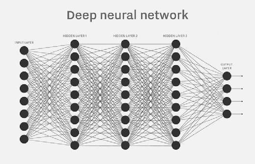 Computer vision in deep 2024 learning