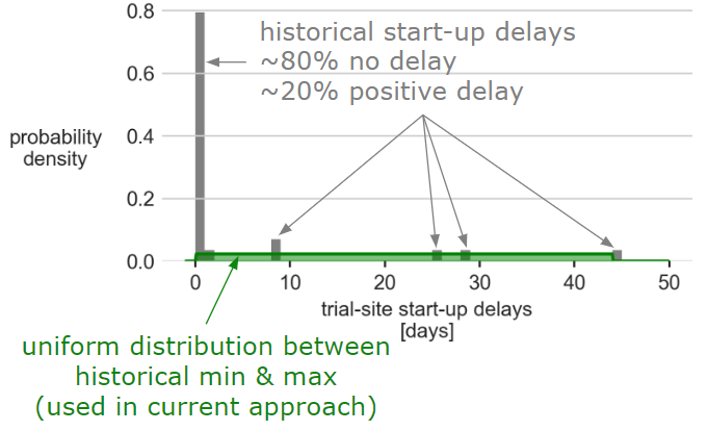 predictive pharma analytics graph 1 