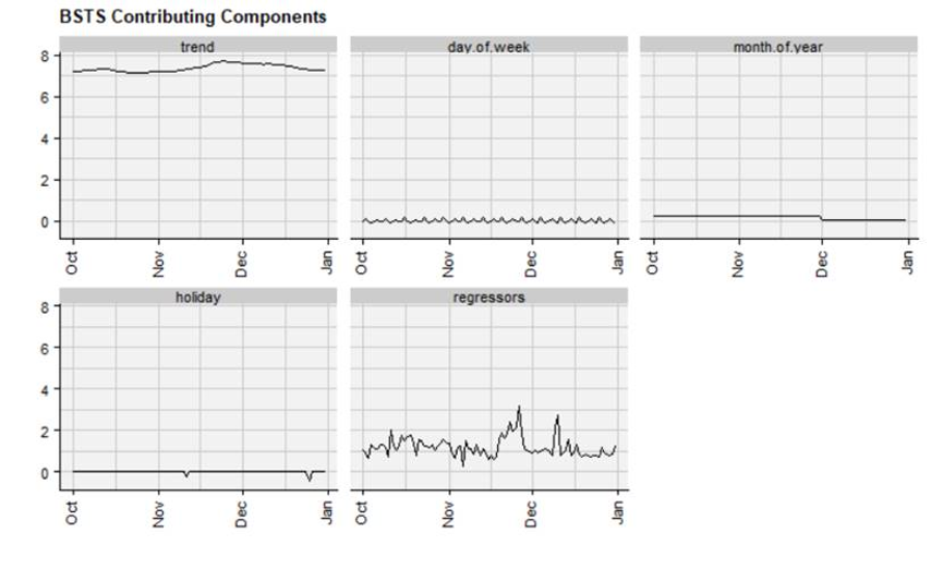 machine learning pricing 