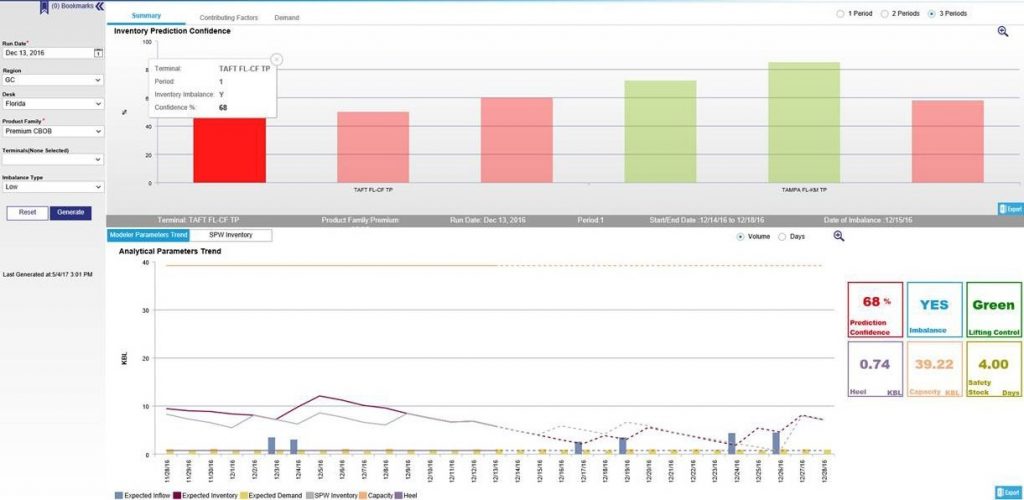 terminal imbalance dashboard