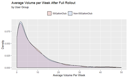 expanding hypothesis testing loyalty distribution