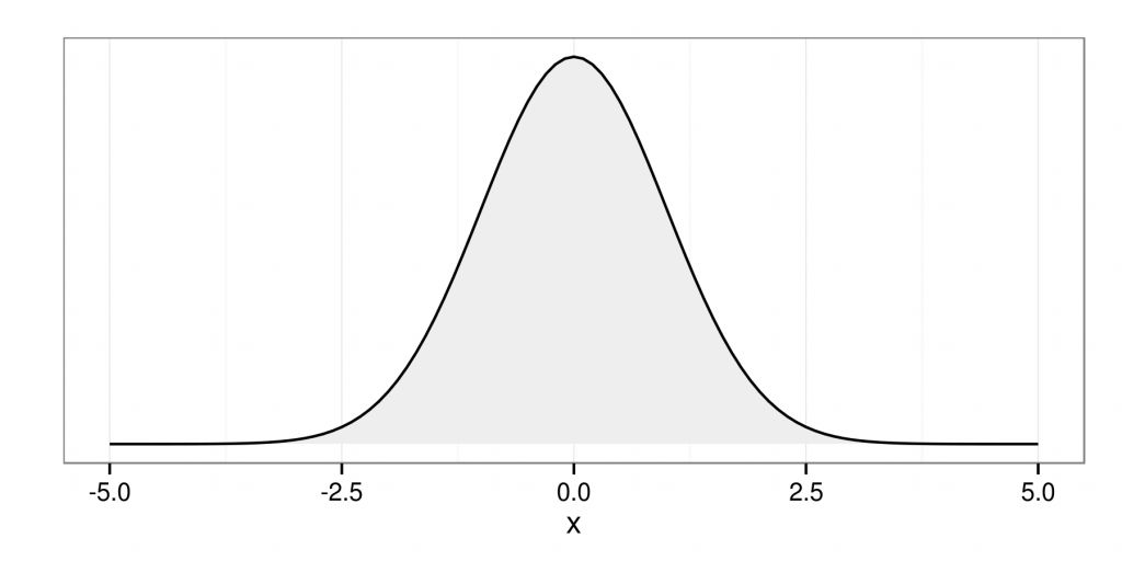 expanding hypothesis testing normal distribution