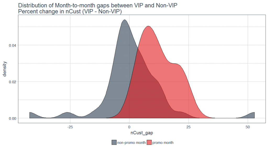 expanding hypothesis testing wholesale distribution