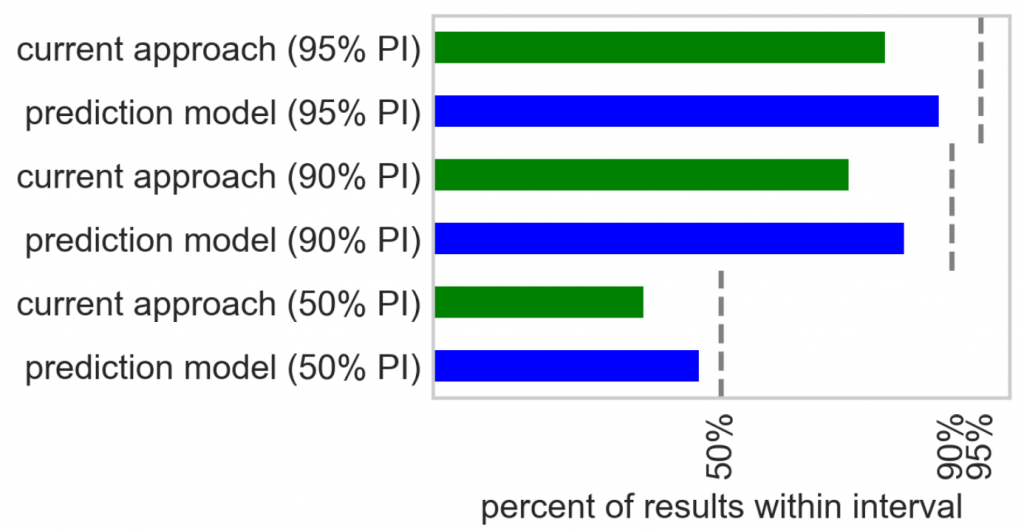 predictive pharma analytics graph 2