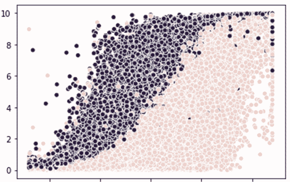 deep learning automation logistic regression visualization 