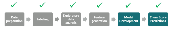 customer churn modeling approach 