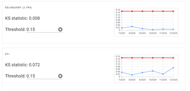 production machine learning auditing dashboard metrics section