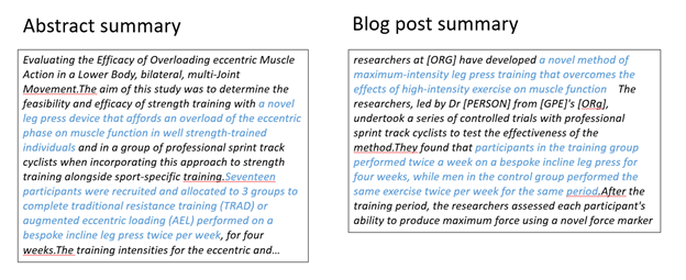 summarizing text with AI abstract and blog exmaples. 