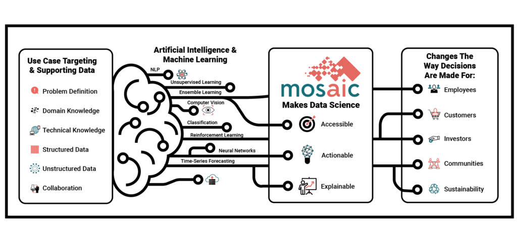 Focus on: Data Science