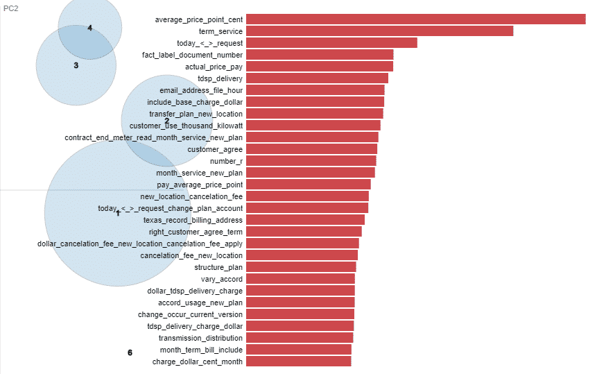 deep learning automation topic modeling visualization